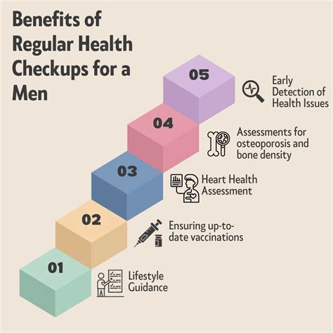 International Men S Day Importance Of Regular Health Check Ups