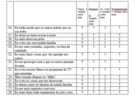 “masc” Escala Multidimensional De Ansiedade Para Crianças Blog