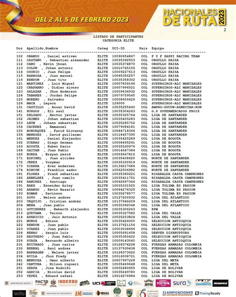 Acord Colombia On Twitter Rt Bicigoga Los Inscritos Para El