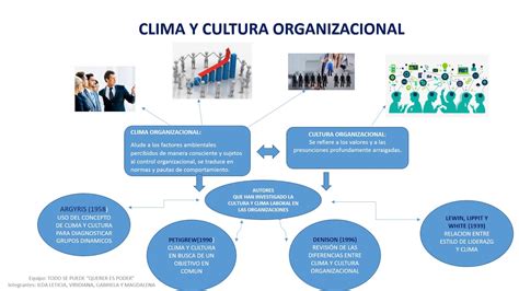 Mapa Mental Cultura Y Clima Organizacional Youtube Porn Sex Picture