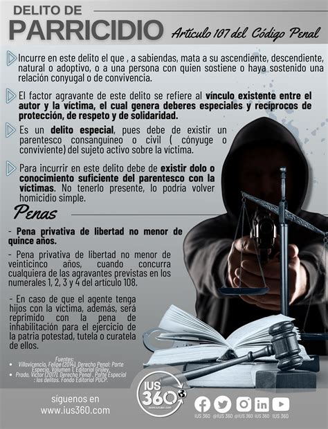Que Es Parricidio
