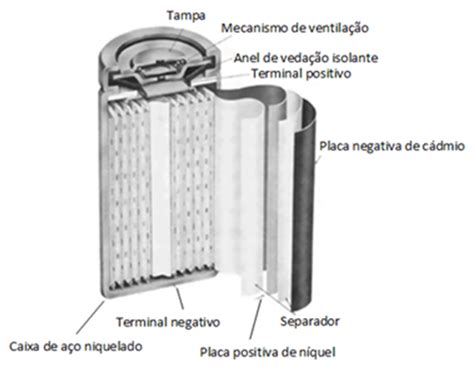 Bateria De Niquel Cádmio - Celula De Niquel Cadmio Batería Recargable NiCd, 12V, 1.8Ah, 10