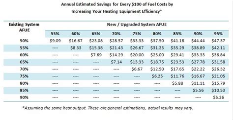 Understanding Residential Boiler Efficiency Ratings | Weil-McLain