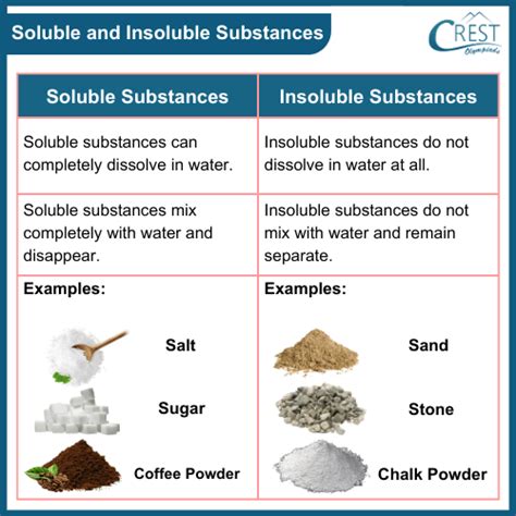 Solute Solvent And Solution Class 4 Notes Science Olympiad