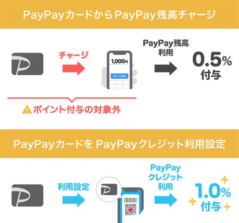 PayPayクレジットの設定ガイド キャッシュレス決済のPayPay