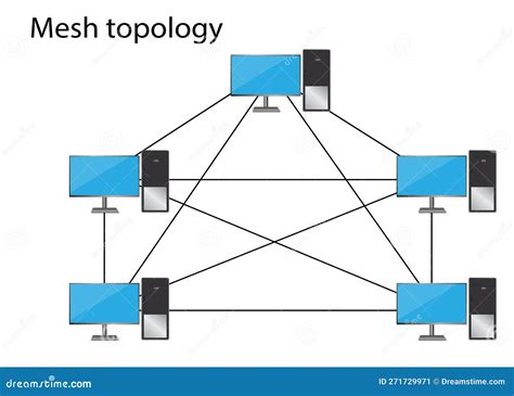 mesh topology  computer networks fipk