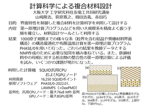 Cybermedia Center Osaka University Blog Archive Designing Of