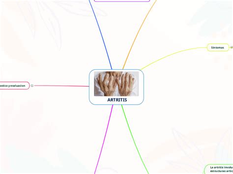 Artritis Mapa Mental Amostra