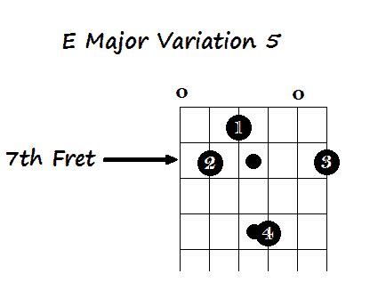 5 Ways to Play the E chord on Guitar