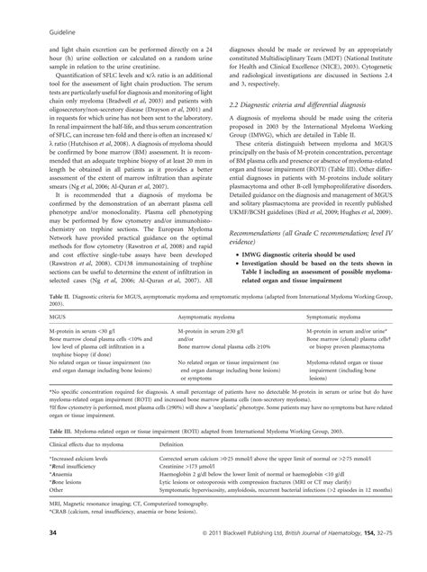 Solution Guidelines For The Diagnosis And Management Of Multiple