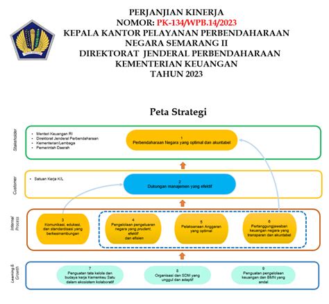 Peta Strategi Dan Iku