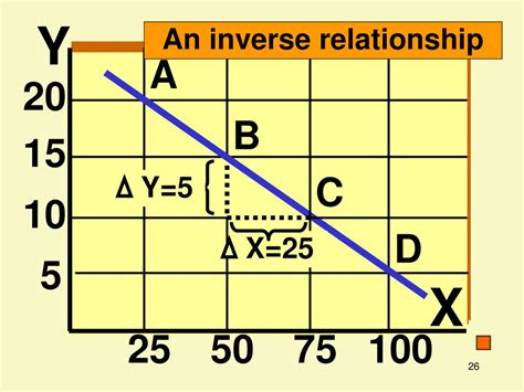 Appendix 1 Applying Graphs To Economics Ppt Download