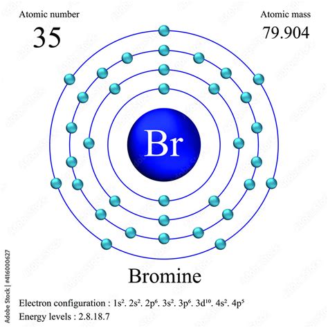 Bromine atomic structure has atomic number, atomic mass, electron ...