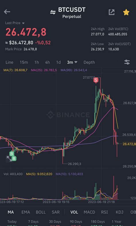 Sasuke xbt on Twitter Tamam lan küsme BTC satmayacam bir daha tamam