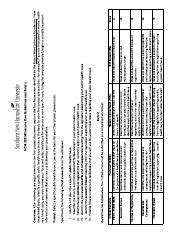 Hcm Milestone One Guidelines Pdf Course Hero