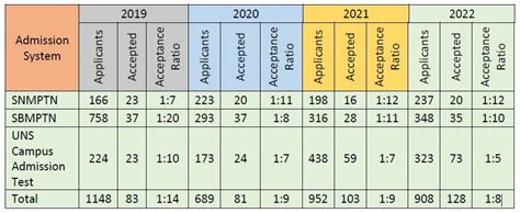 student data pendidikan ipa