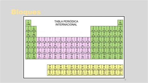 Bloques De La Tabla Periodica Una Descripción General La Fisica Y