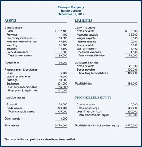 Trial Balance Sheet Format - Template 2 : Resume Examples #Kw9kyXdGVJ