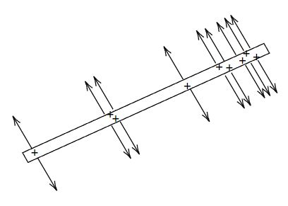 Sketch The Electric Field Lines In The Vicinity Of The Charged