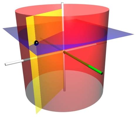 Cylindrical Coordinates - An Introduction