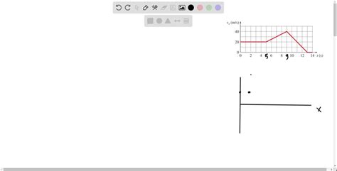 The Velocity Time Graph For An Object Is Shown In The Solvedlib