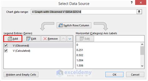 How to Plot Michaelis Menten Graph in Excel (With Easy Steps)