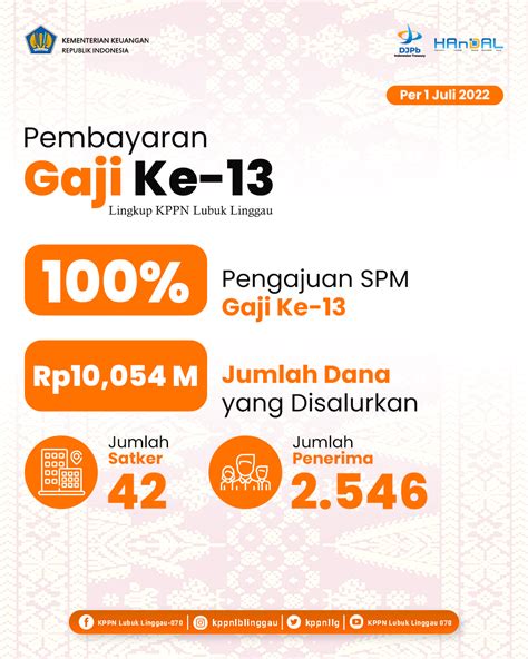 REALISASI PEMBAYARAN GAJI KE 13