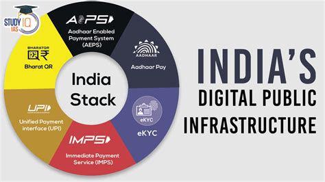 Norwegian Perspective Of Indias Digital Journey Civilsdaily