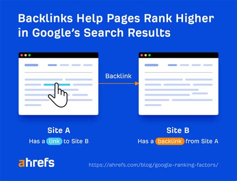 ¿qué Son Los Backlinks En Seo Todo Lo Que Necesitas Saber Es De