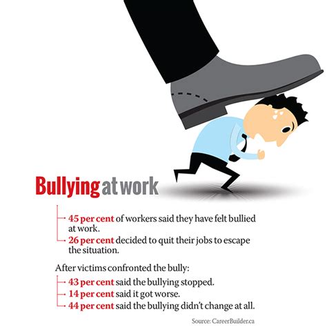 Examples Of Bullying In The Workplace