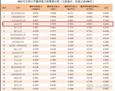 翻硕考研丨圆梦北大之北京大学mti择校推荐 知乎