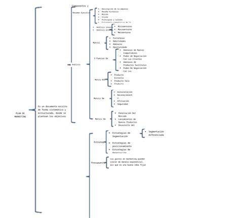 DOCX Cuadro sinóptico plan de marketing DOKUMEN TIPS
