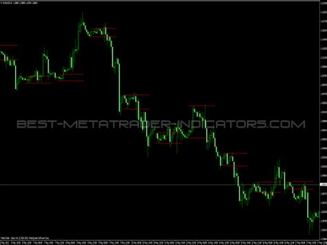 Breakout Zones » MT4 Indicators MQ4 & EX4 » Best-MetaTrader-Indicators.com