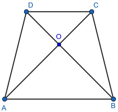 The Diagonals Of A Quadrilateral Abcd Intersect Each Other Knowledgeboat