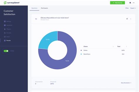 Survey Results Summary