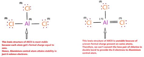 AlCl3 lewis structure, molecular geometry, bond angle, polarity, electrons