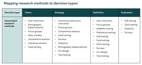 The UX Designers Guide To User Research