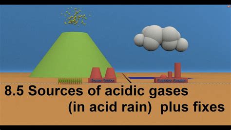 85 Sources Of Acidic Gases In Acid Rain Plus Fixes Sl Ib Chemistry Youtube