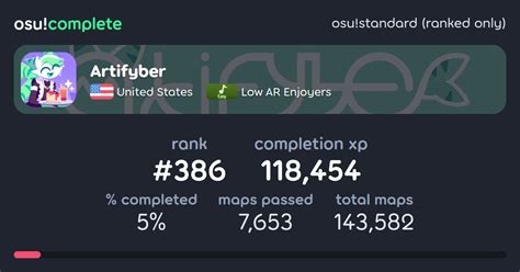 Artifybers Osustandard Ranked Only Completionist Profile Osucomplete