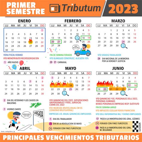 Impuestos A Las Ganancias 2022 7