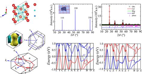 A Crystal Structure Of Monoclinic Moo2 B Single Crystal Xrd