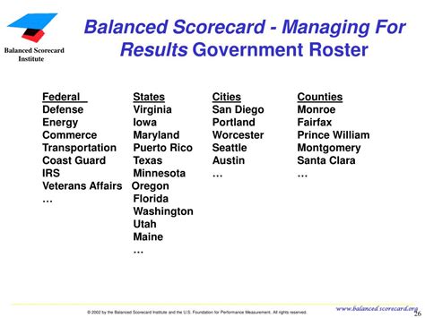 Ppt Paul Arveson And Howard Rohm Balanced Scorecard Institute