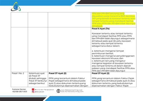 Peraturan Direktur Jenderal Pajak No Per Pj Pajak Summary