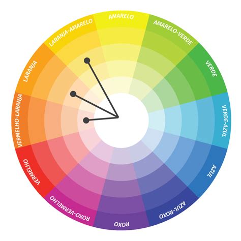 Conhe A As Melhores Combina Es De Cores Para O Seu Ambiente