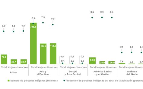 dato destacado Observatorio Regional de los Derechos de Pueblos Indígenas