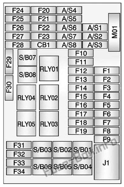 Sch Ma De Fusibles Et Relais Pour Buick Encore Sch Mas De