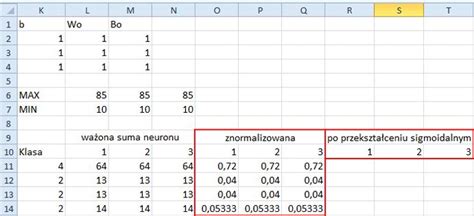 Budowanie Sztucznej Sieci Neuronowej W Excelu Przewodnik Blog