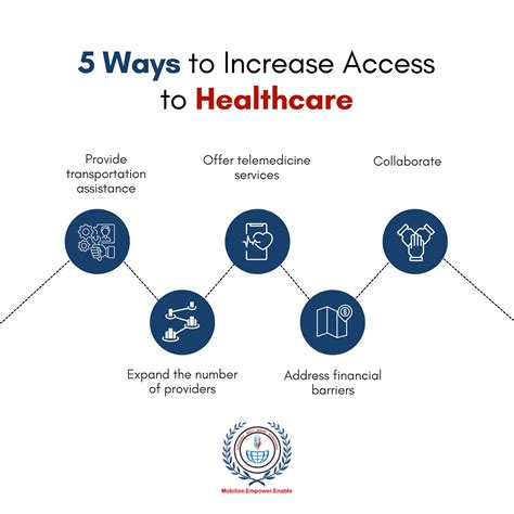 5 Ways to Increase Access to Health Care