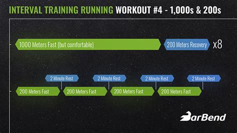 The Best Interval Running Workouts and Tips from Top Running Coaches ...