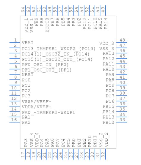 STM32F302R8T6 Microcontroller Pinout Datasheet And Specification